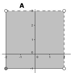 45 A = B = ( x, y) 2 x 2 1 y 3
