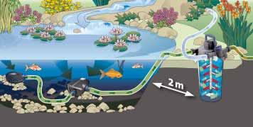 AquaMax Eco Premium Efficiënte waterbeweging in meerdere vijverzones Uitstekende energiebalans: betrouwbare transportcapaciteit bij nog minder energieverbruik Nu nog meer keuze qua groottes: met de