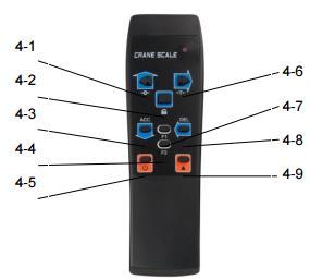 Display "Power" knop Infrarood sensor "Tarra" knop "Zero" knop "Hold" knop Geeft de waarde aan. Schakelt apparaat in/uit. Sensor voor de afstandsbediening. Om te tarreren.