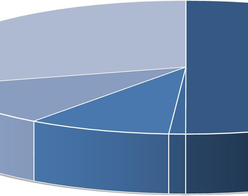 8 2008 Verwerkte volumes per soort operat