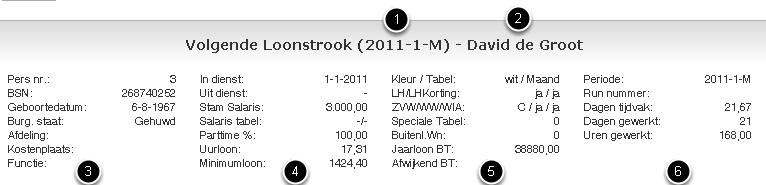 Wat zie ik op de loonstrook? Algemene gegevens 1. De periode waarin de loonstrook is gemaakt jaar-periode-tijdvak 2. De naam van de medewerker. Kolom 3: Pers nr. BSN Geboortedatum Burg.