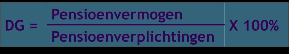 Dekkingsgraden (1) Normale dekkingsgraad DG Wordt berekend door het pensioenvermogen