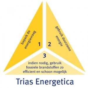 Lokaal en decentraal. Duurzame energie wordt decentraal opgewekt.