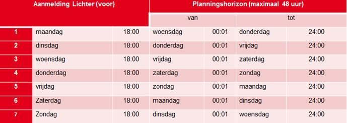 1. Aanmelding lichters; werkwijze met 48-uurs tijdblokken Hutchison Ports ECT Rotterdam (ECT) werkt voor het inplannen van lichter aanvragen met 48-uurs tijdblokken.