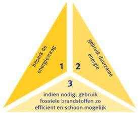 stedenbouwkundige opzet essentieel voor de kosten van het