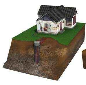 Gasloos Water-water warmtepomp (individueel) Voordelen (passief) Koelen mogelijk Lagere TCO t.o.v. Lucht/water warmtepomp Geen buitenunit Individuele verticale bron ISDE Subsidie Nadelen Hogere aanschaf t.