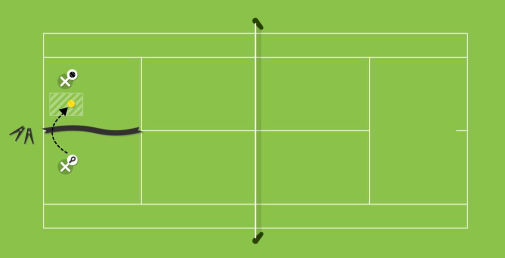 Oefening 3 Racketvaardigheden Tijd voor een ijsje Doel: De speler kan een aangegooide/aangespeelde bal terugslaan na het hoogste punt (let op; herhaling/uitbreiding van vorige les) Materialen: 1