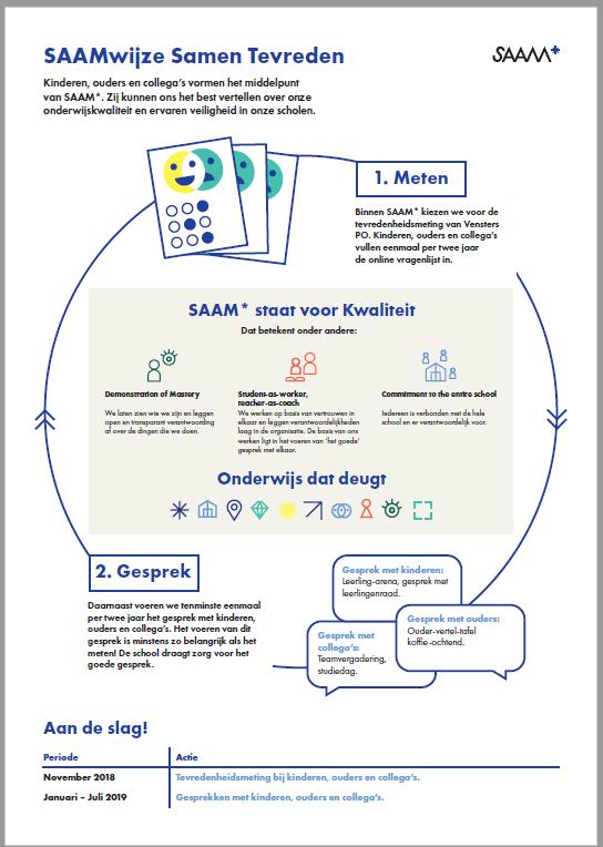 SAAMwijze: Samen Tevreden In november ontvangt u per e-mail een link om de tevredenheidsmeter in te vullen.