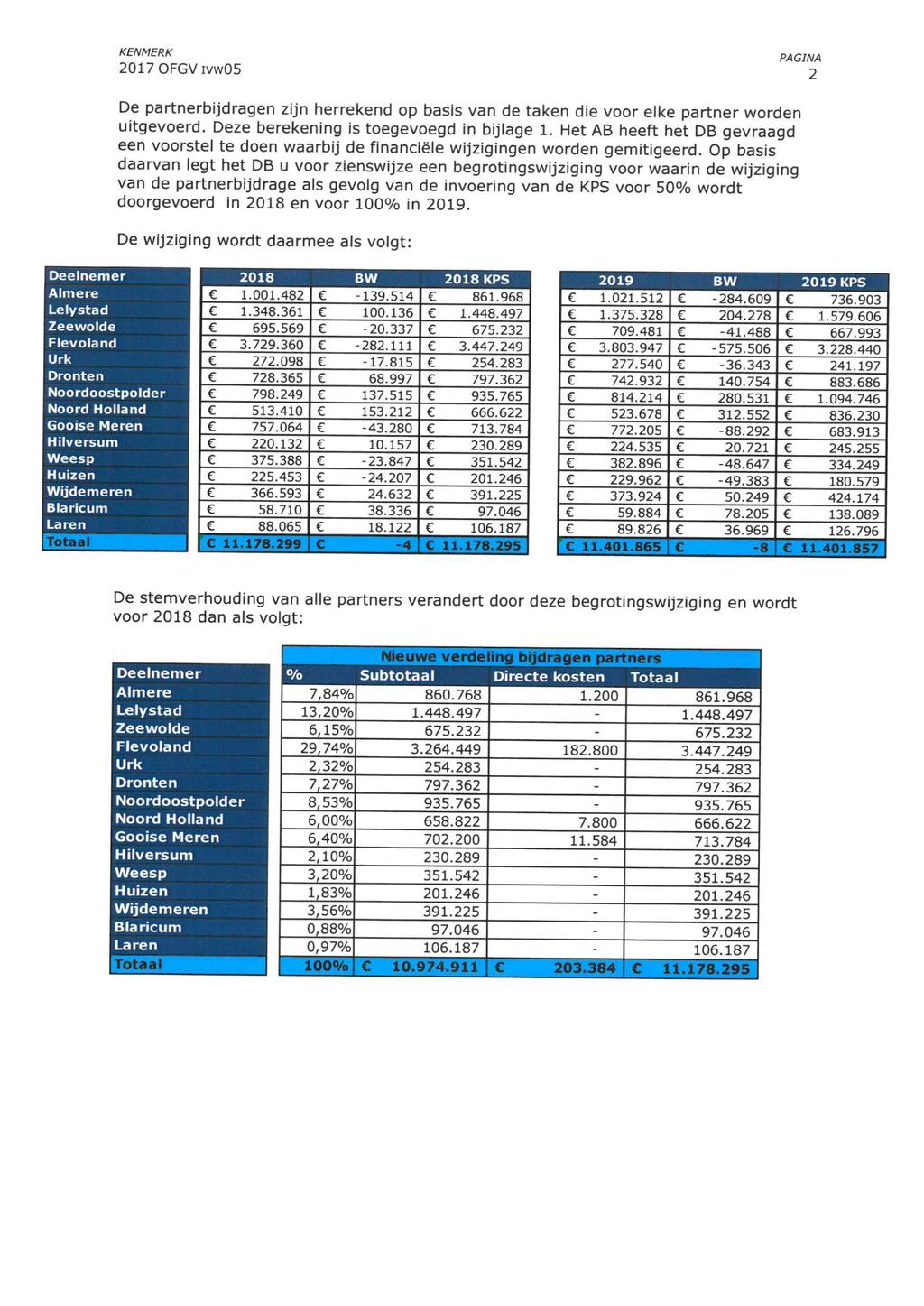 20170FGV1vw05 2 De partnerbijdragen zijn herrekend op basis van de taken die voor elke partner worden uitgevoerd. Deze berekening is toegevoegd in bijlage 1.