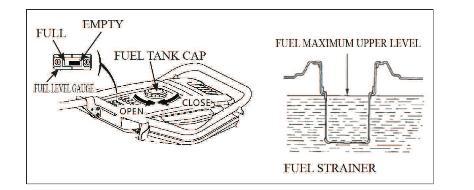 Tank Volume: 30 liter Tank in een goed geventileerde ruimte met uitgeschakelde motor. Als de motor gedraaid heeft, laat deze eerst afkoelen.