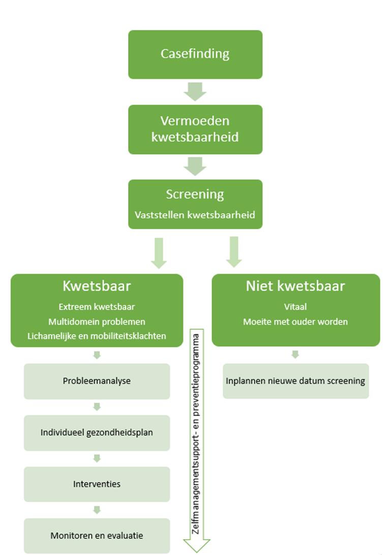 OUDERENZORG