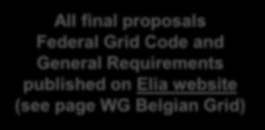 FRA + NED T&C BSP ENG FRA + NED WG Belgian Grid - Implementation Network Codes