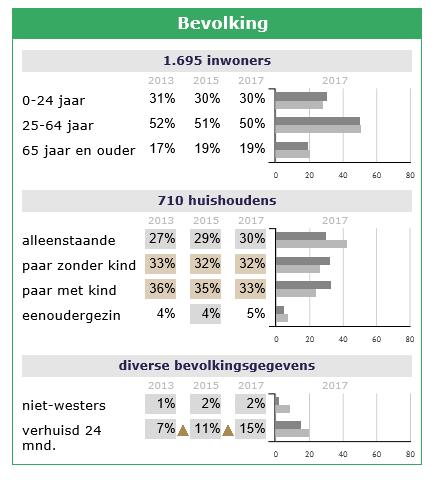 Bijlage 2