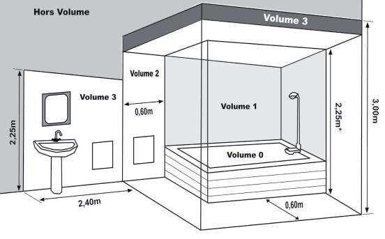 1.ALGEMENE RICHTLIJNEN Dit apparaat mag in de badkamer geïnstalleerd worden (IP 24) in het volume 2 of 3 en indien ook de elektrische kring beveiligd wordt met een aardlekschakelaar met minimum