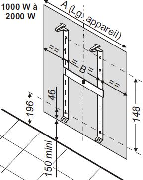 CP hoogte = 220 mm plintmodel 230 V A B 1000 W 1060 mm 708 mm 1500 W 1300 mm 948 mm De beugel eerst op de vloer plaatsen (1) om de minimum ophanghoogte te kunnen aftekenen. Fig.