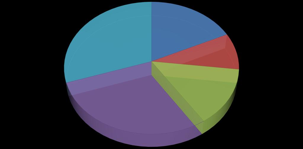 MY PARTICIPATION IN ERASMUS+ HAD THE FOLLOWING IMPACT ON MY SENDING INSTITUTION IN HE (AGREE & STRONGLY AGREE) has led to