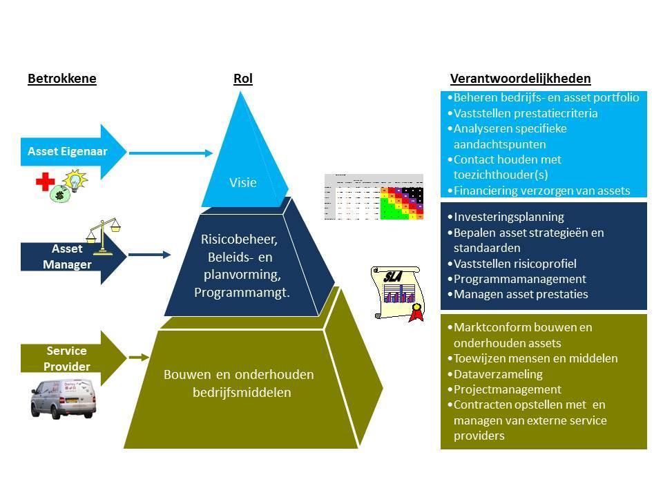 16 Assetmanagement ook