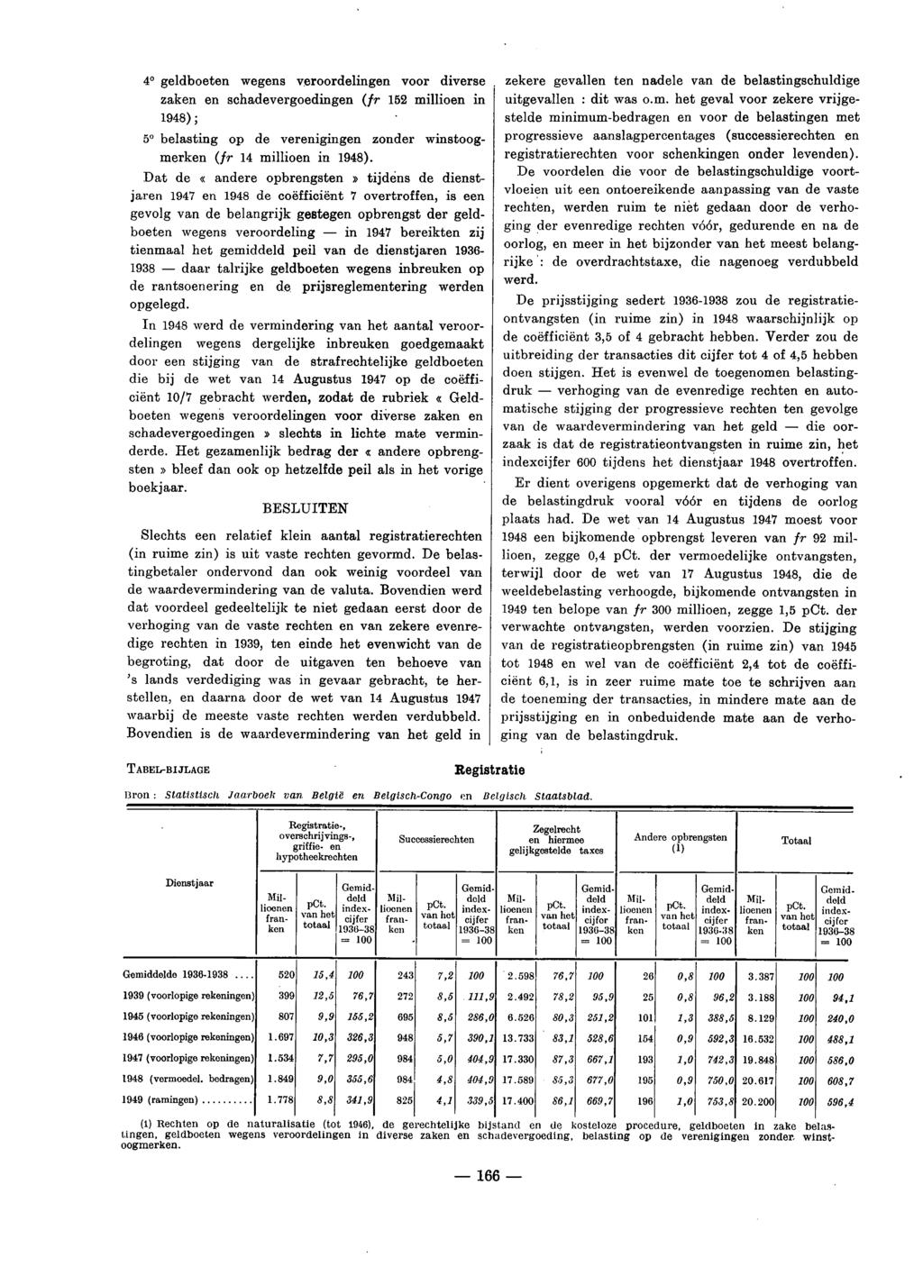 4 geldboeten wegens veroordelingen voor diverse zaken en schadevergoedingen (fr 152 millioen in 1948); 5 belasting op de verenigingen zonder winstoogmerken (fr 14 millioen in 1948).