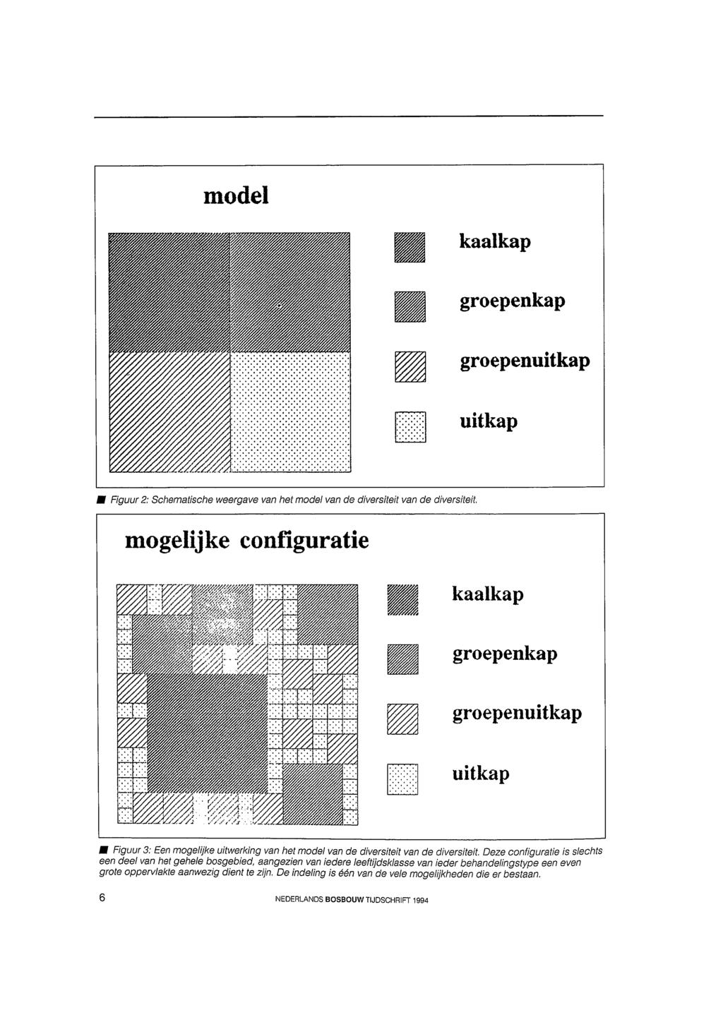 model kaalkap groepenkap........ KI uitkap groepenuitkap H Figuur 2: Schematische weergave van het model van de diversiteit van de diversiteit.