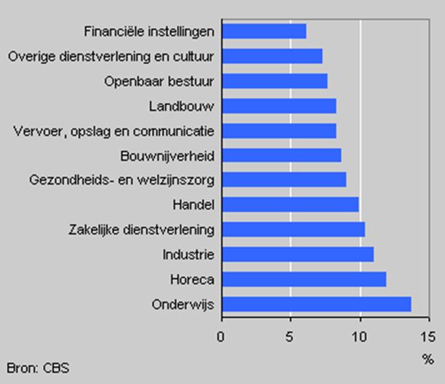 Werkvolume Werkvolume Evolutie werkdruk zorgmedewerkers Vlaanderen