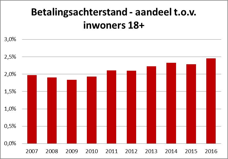 De Kind en Gezin-indicator biedt een blik op de toekomst van de armoede in Diksmuide (en Vlaanderen). Meer en meer kinderen worden geboren in armoede. Dit bepaalt meer dan andere zaken hun leven.