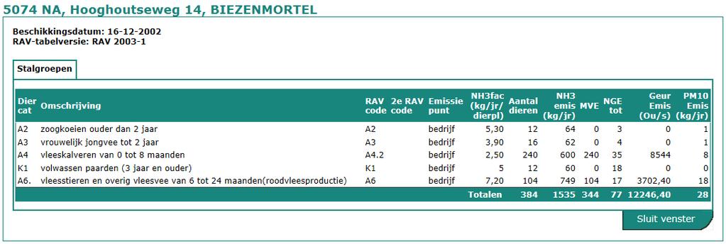 Om de voorgrondbelasting van omliggende veehouderijen op de locatie van de nieuw op te richten woning te bepalen, is gebruik gemaakt van het programma V-stacks