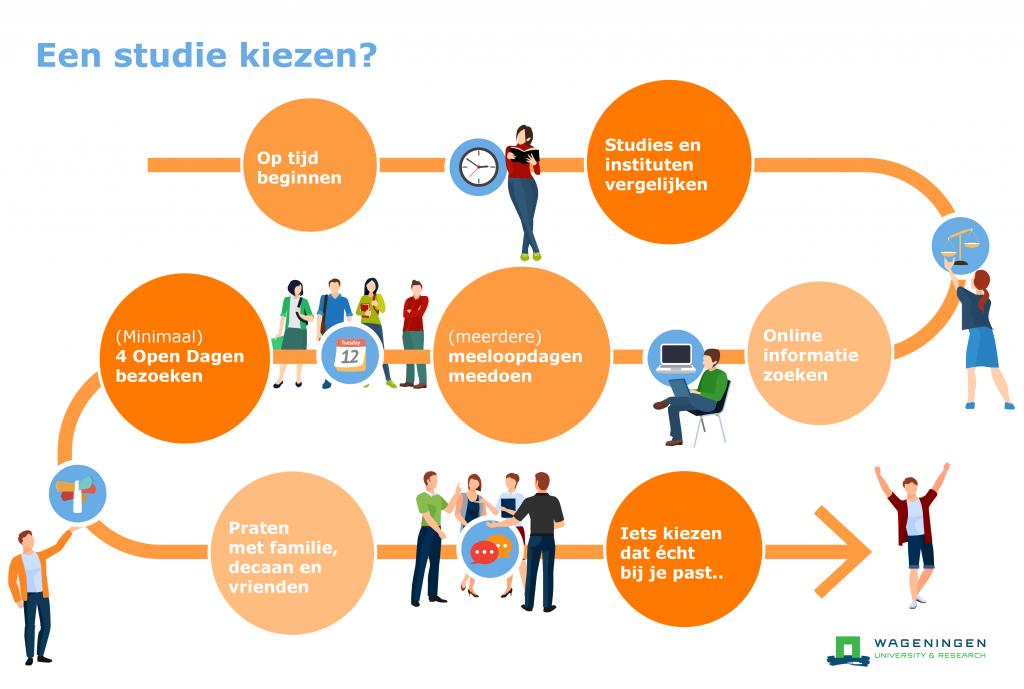 Voelt de keuze goed? Succes ermee!