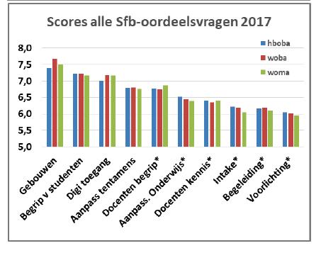 Jaarrapport Studeren met een