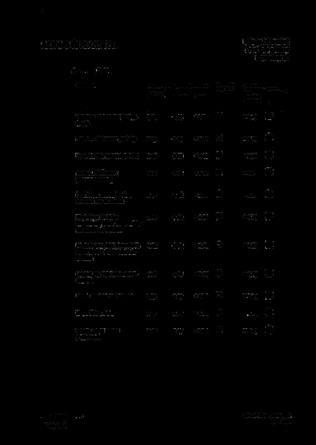 Lgi2 Zoom, mantel en droog 0,07 struweel van de duinen 0,08 + 0,00 H2190A0MI VocliLige duinvalleien (open water), oligotot mesotrofe vormen u,uy 0,09 I 0,00 5=0,05 H2i9oAe Vochtige duinvalleien 0,09