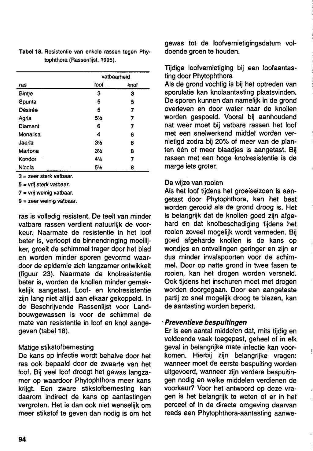 Tabel18.Resistentie van enkele rassen tegen Phytophthora (Rassenlijst,1995). ras Bintje Spunta Désirée Agria Diamant Monalisa Jaerla Marfona Kondor Nicola 3 =zeersterkvatbaar. 5» vrijsterkvatbaar.