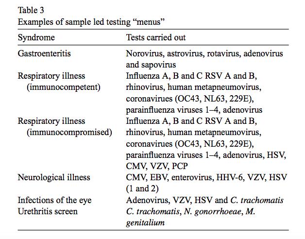Standardisatie middels panels Eneterovirus, Parechovirus? J Clin Virol. 2006 Apr;35(4):355-67.