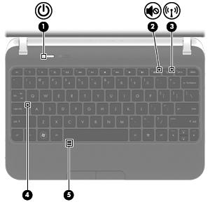 Lampjes Onderdeel Beschrijving (1) Aan/uit-lampje Wit: de computer is ingeschakeld. Wit knipperend: de computer staat in de slaapstand. Uit: de computer is uitgeschakeld of staat in de sluimerstand.