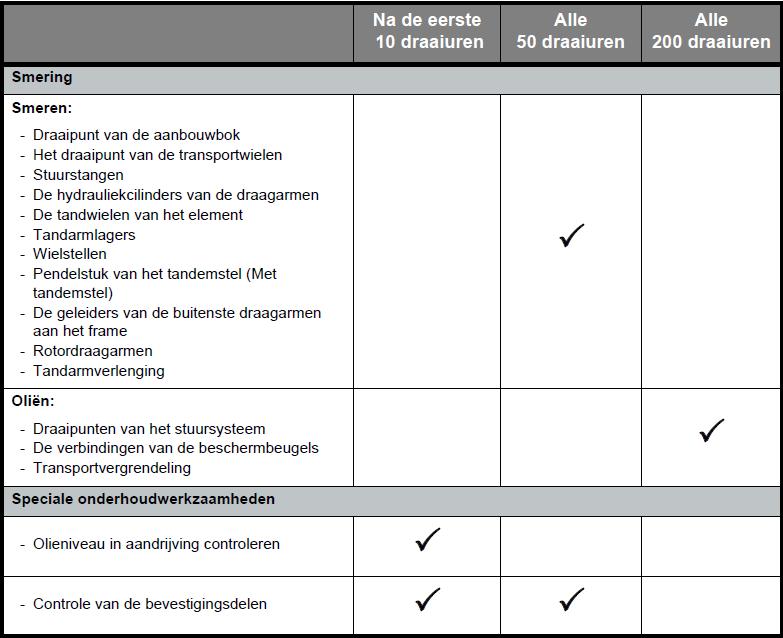 Onderhoud Reinigen Ieder hark moet gereinigd worden van gewasresten voor hij op transport gaat. Wanneer een hark niet op de weg komt moet hij na ieder gebruik ontdaan worden van de gewas resten.