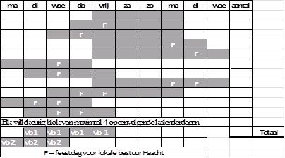 2) Gebruik onderstaande vastgestelde blokken en/of afgeleiden van voorbeeldblokken om minimaal die periode te dekken.