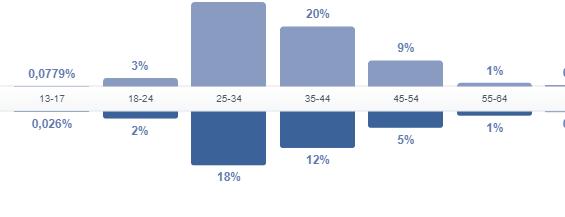 HULPMIDDELEN VOOR HET METEN Je weet nu wat je kan meten, maar met welke middelen ga je dat doen? We maken onderscheid tussen de 3 meest gebruikte manieren.