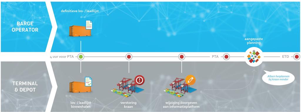 VERSTORING KRAAN NA LOS-