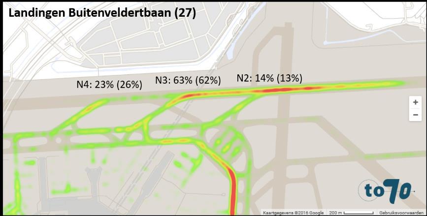 De afbeeldingen hieronder geven een overzicht van deze verdelingen 2.