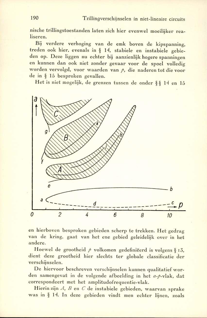 190 Trillingverschijnselen in nietdineaire circuits nische trillin g sto estan d en laten zich hier evenw el m oeilijker re a liseren.