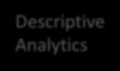 Value Analytics = value! What Happened? Descriptive Analytics Why did it Happen?
