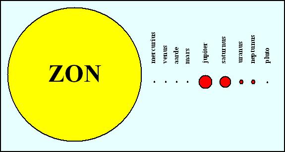 Die Sonne ist die Quelle der Bewegung Johannes Kepler (1571-1630) in zijn boek Harmonice mundi Johannes