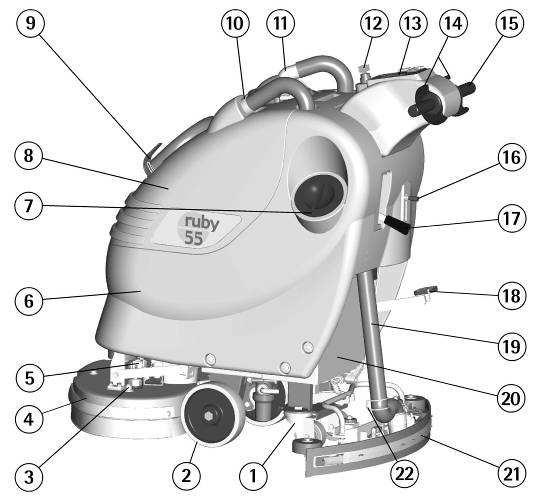 WIELEN 3. REGELING HELLINGSHOEK BORSTELS 4. BORSTELBASISGROEP 5. ELEKTROVENTIEL 6. PROPERWATERTANK 7. SCHROEFDOP VULOPENING PROPERWATERTANK 8. VUILWATERTANK 9. AFLAATSTOP VUILWATERTANK 10.