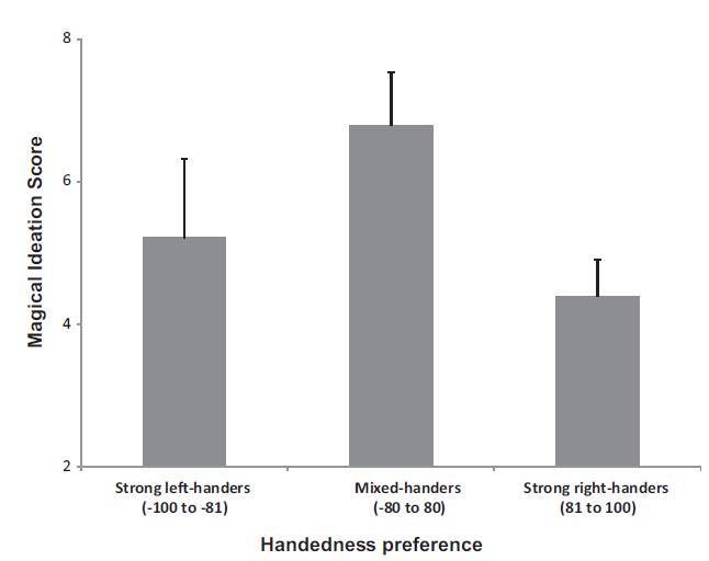 Zijn linkshandigen creatiever?