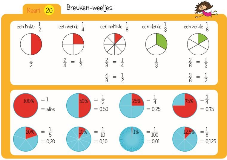 nl / ) Begonnen wordt met het rekenen met breuken: visualiseren,