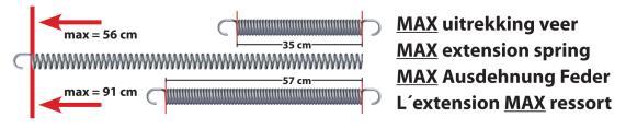 Een veer mag maximaal 60% van zijn oorspronkelijke