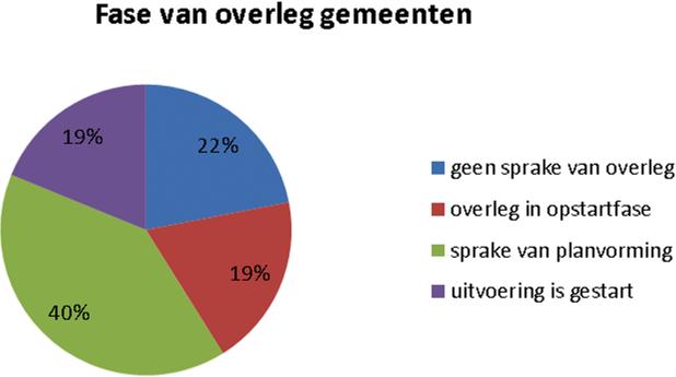 leerlingendaling. Het doel van dit platform is kennisuitwisseling, netwerkvorming en de ontwikkeling van gerichte oplossingen. Dit Kennisplatform geeft inhoudelijk voeding aan de website www.