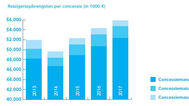 Groei - Consolidatie naar dikke stromen en dikke lijnen en