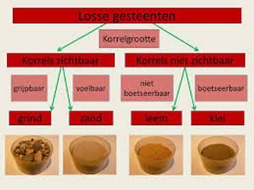 THEMA 4: KLEUR EN GEWASRESTEN De kleur van de bodem wordt voor een belangrijk deel veroorzaakt door organische stof en ijzerverbindingen.