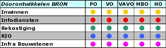 Implementatieplan Doorontwikkelen BRON vavo vavo inwinnen Versie