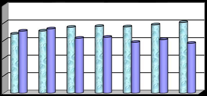 25 21 213 214 Berekend influent Influent CBS 199 1995 2 25 21 213 214 Berekend