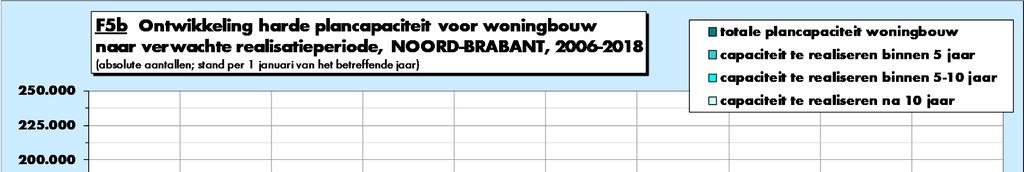 het begin 2018 (F6a). Dat is een groei van 5% ten opzichte van 2017.